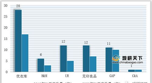 快时尚行业的可持续发展：环境影响、挑战与机遇